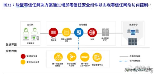 信息技術(shù)視閾下的2020年信息安全行業(yè)研究報(bào)告 網(wǎng)絡(luò)科技領(lǐng)域內(nèi)技術(shù)開發(fā)現(xiàn)狀與趨勢